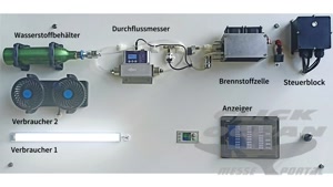 Wandaa Wasserstoff LabSet / Balkonkraftwerk