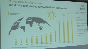 BSW weltweite Übersicht